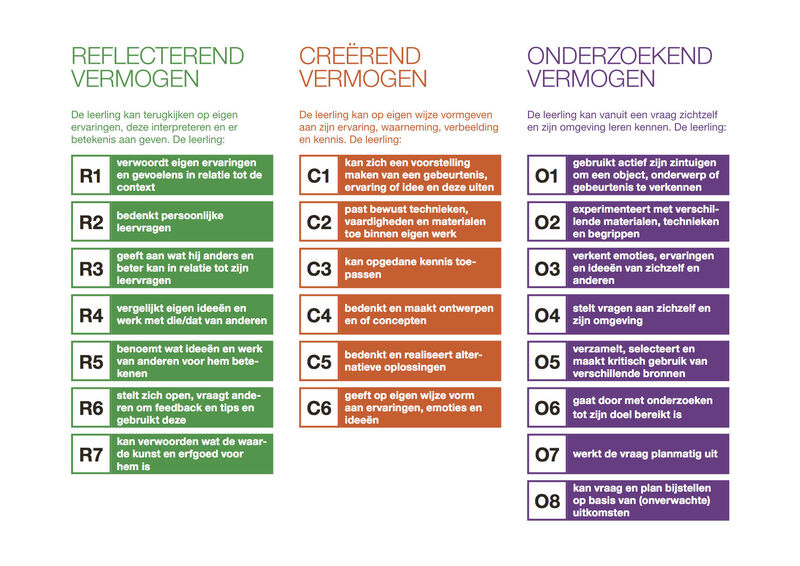 De culturele competenties
