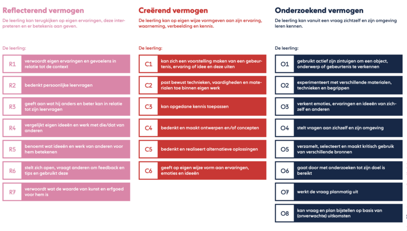 De culturele competenties